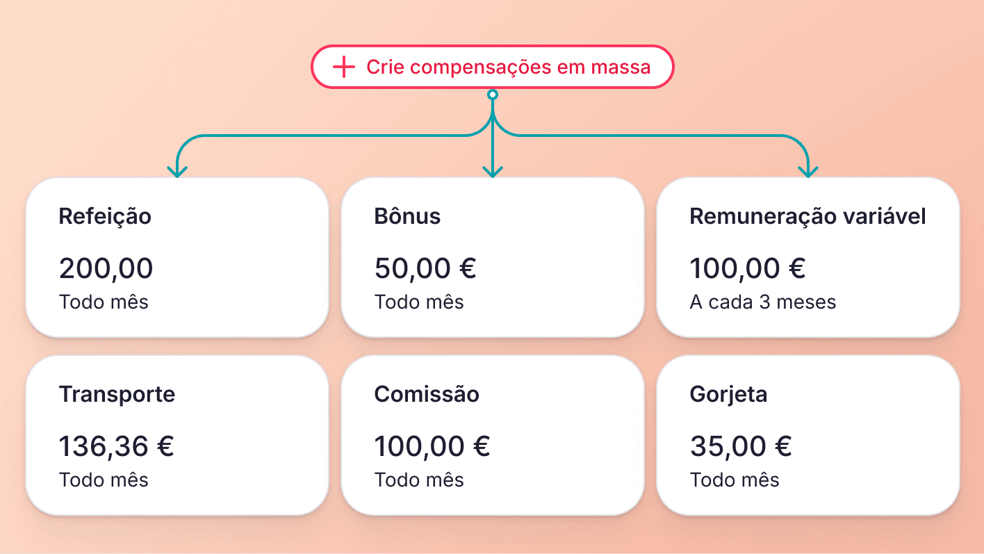Crie compensações adicionais em massa