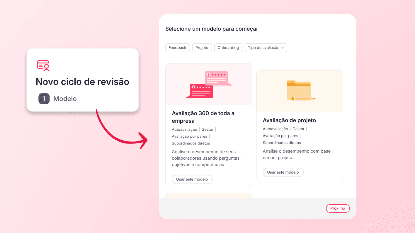 Acelere as avaliações de desempenho usando modelos