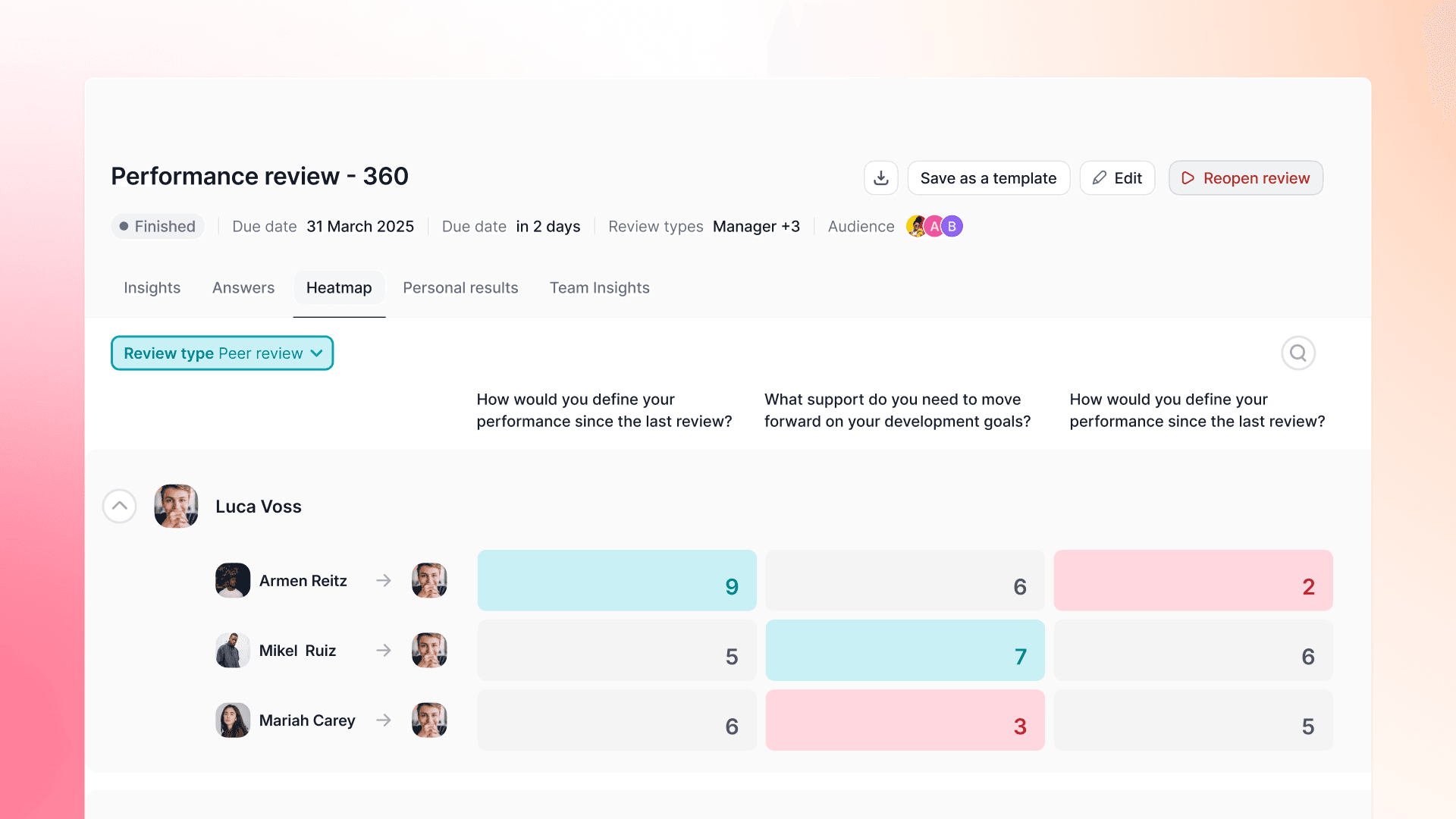 Tenha clareza instantânea sobre os feedbacks