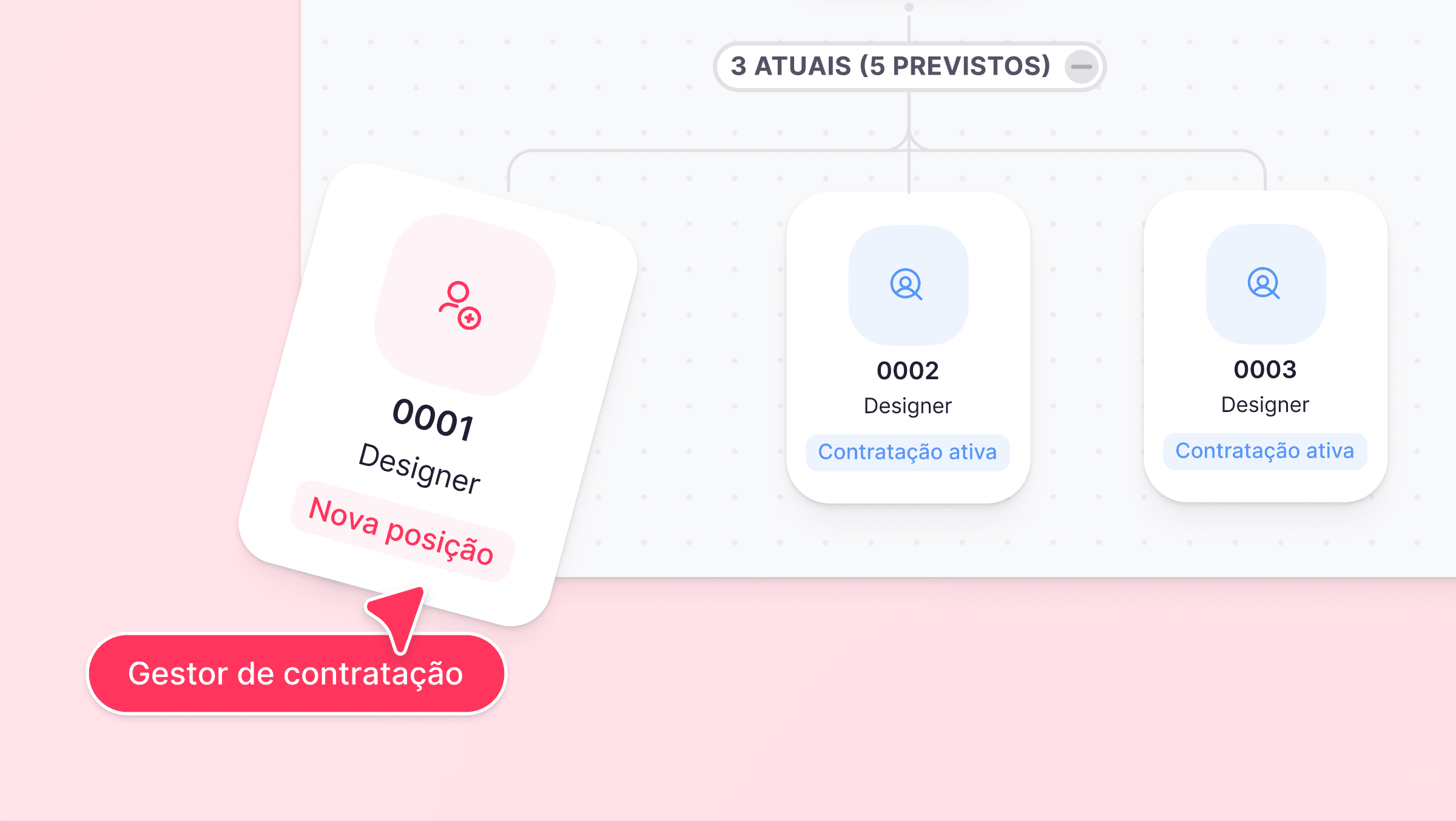 Planeje o headcount com clareza financeira