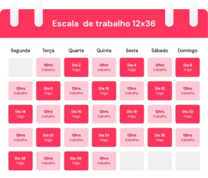 Tabela de escala de trabalho 12x36 detalhada, mostrando dias de trabalho e folga da semana, ideal para planejamento de turnos de trabalho.