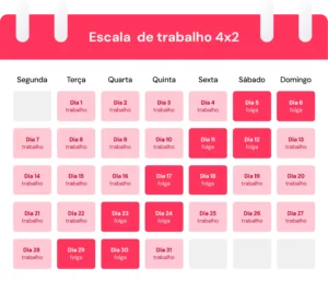 Imagem de uma escala de trabalho 4x2 com dias de trabalho e folga organizados na semana, demonstrando uma rotina de trabalho e descanso semanal.
