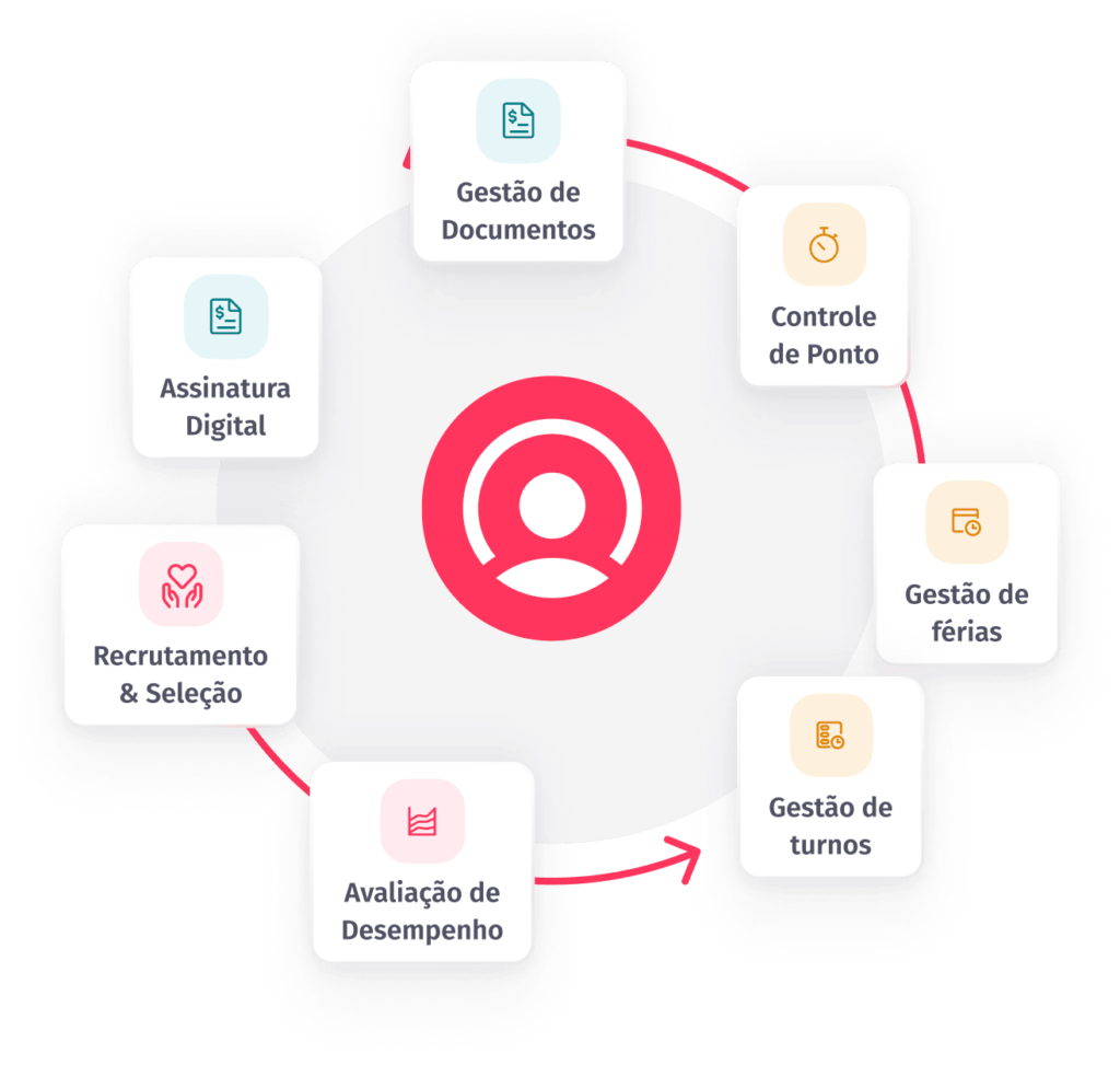 Simplificando os Processos de RH com Ferramentas de IA - Jestor