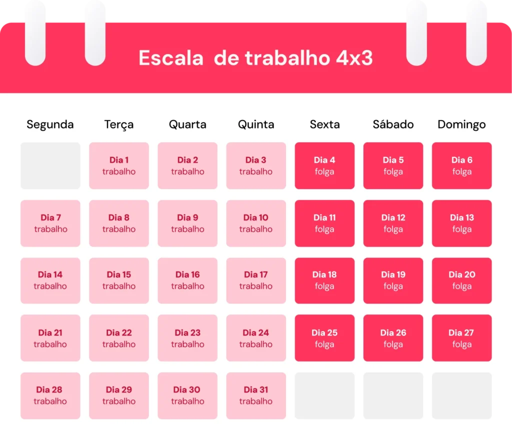 Tabela de escala de trabalho 4x3 com dias de trabalho e folga destacando a rotina semanal.