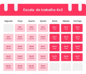 Tabela de escala de trabalho 4x3 com dias de trabalho e folga destacando a rotina semanal.